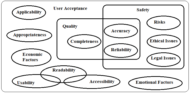 AI in Public Health Evaluation Concept Map